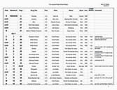 sound list 3